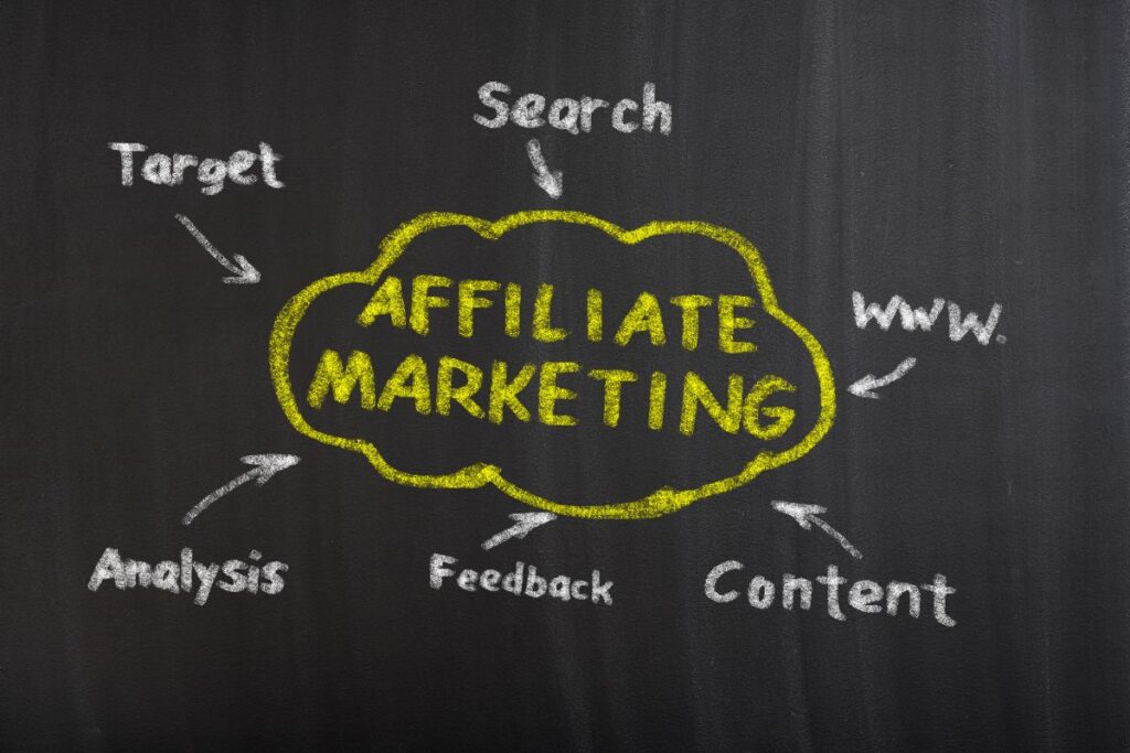 Diagrama mostrando recursos essenciais do marketing de afiliados incluindo análise, busca, conteúdo e público-alvo