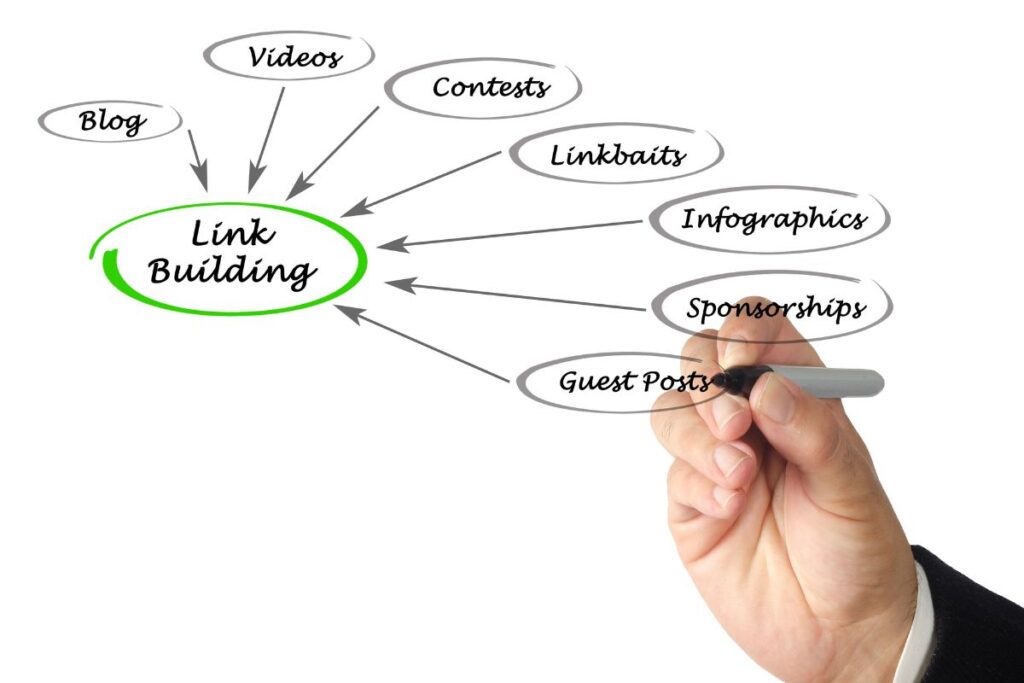 Estratégias de link building desenhadas: Guest Posts, Infográficos, Linkbaits, Vídeos e Blog